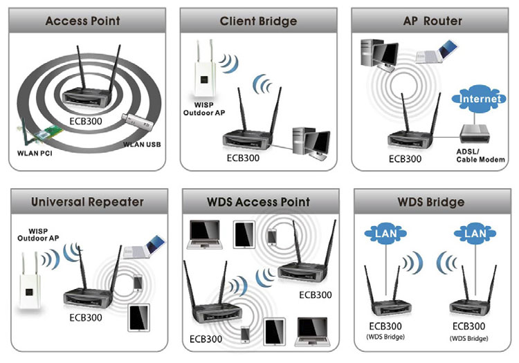 Ecb300 Firmware