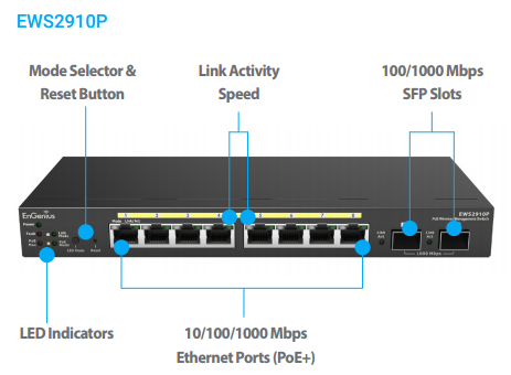 EnGenius EGS2910P Speciﬁcations