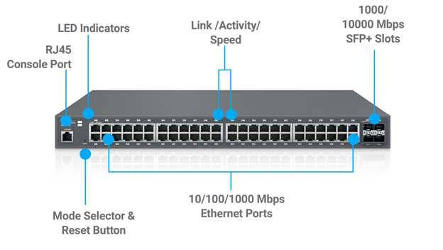 ECS5512: Cloud Managed 8-Port 10 Gigabit Switch with 4 SFP+ Ports