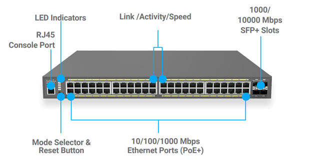EnGenius Cloud ECS1552P - switch - cloud, gigabit, PoE+ - 48 ports -  managed - ECS1552P - Ethernet Switches 