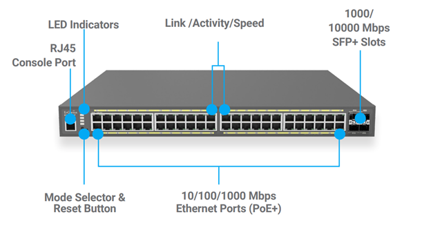 ECS5512: 10Gb Switch with 4 SFP+ Ports