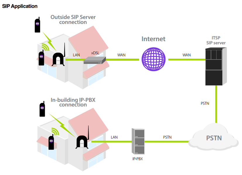 Aplicación SIP DuraFon