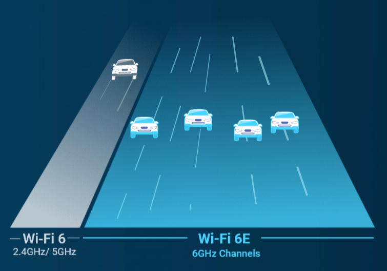 Wi-Fi 6E – The Ultimate Access Point｜ECW336